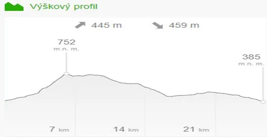 Kopcovitým terénem kolem Pulčínských skal
